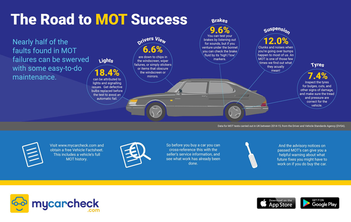 mycarcheck_mot_infographic