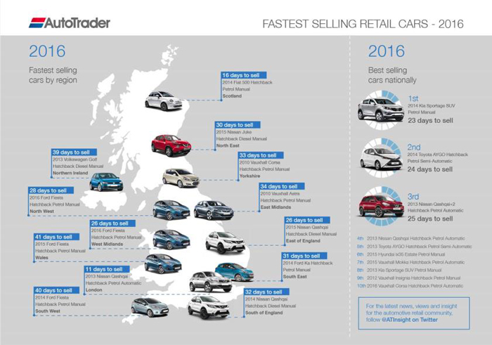 fastest-selling-car-infogra